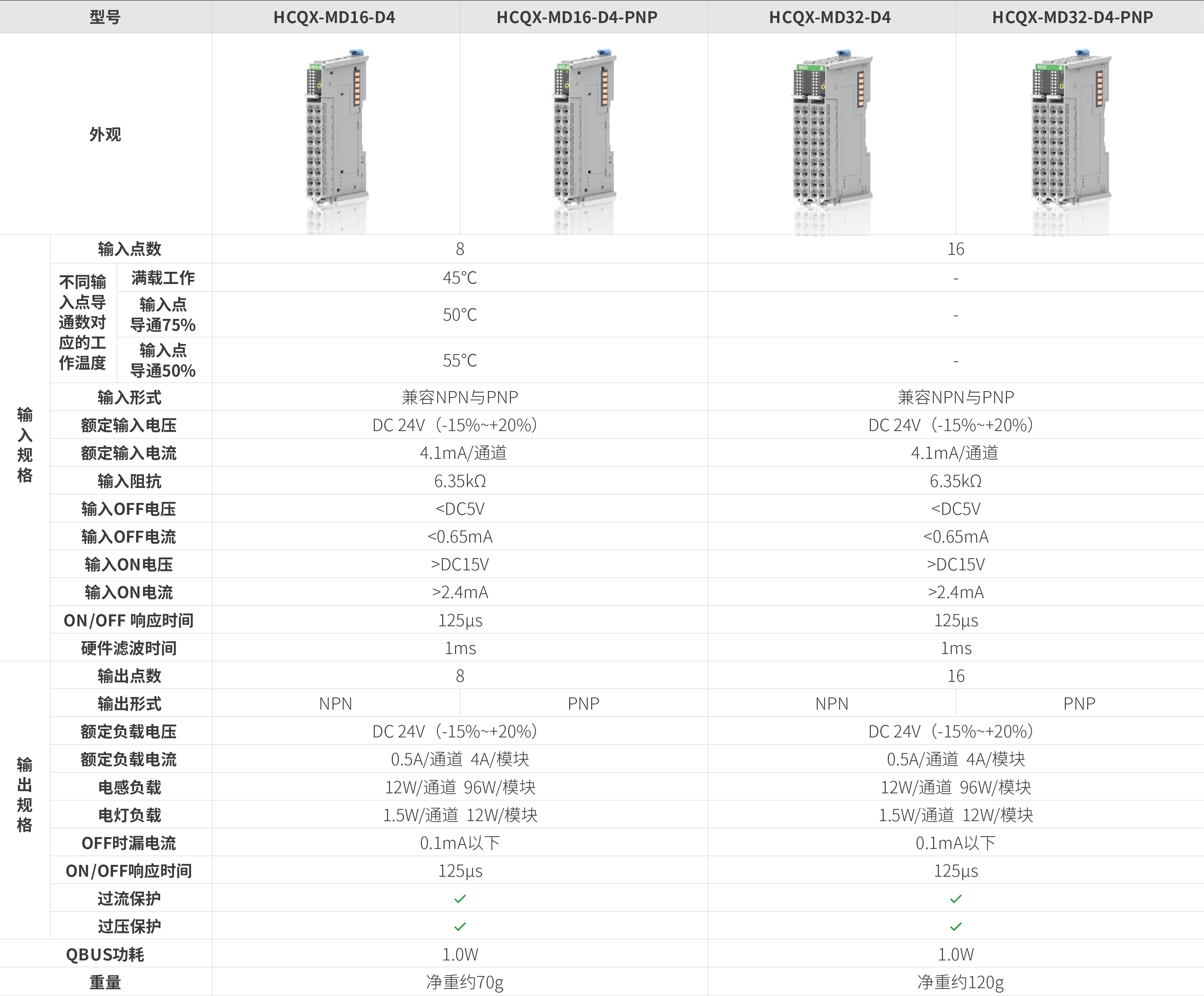 Q系列？-数字量混合_画板2.jpg