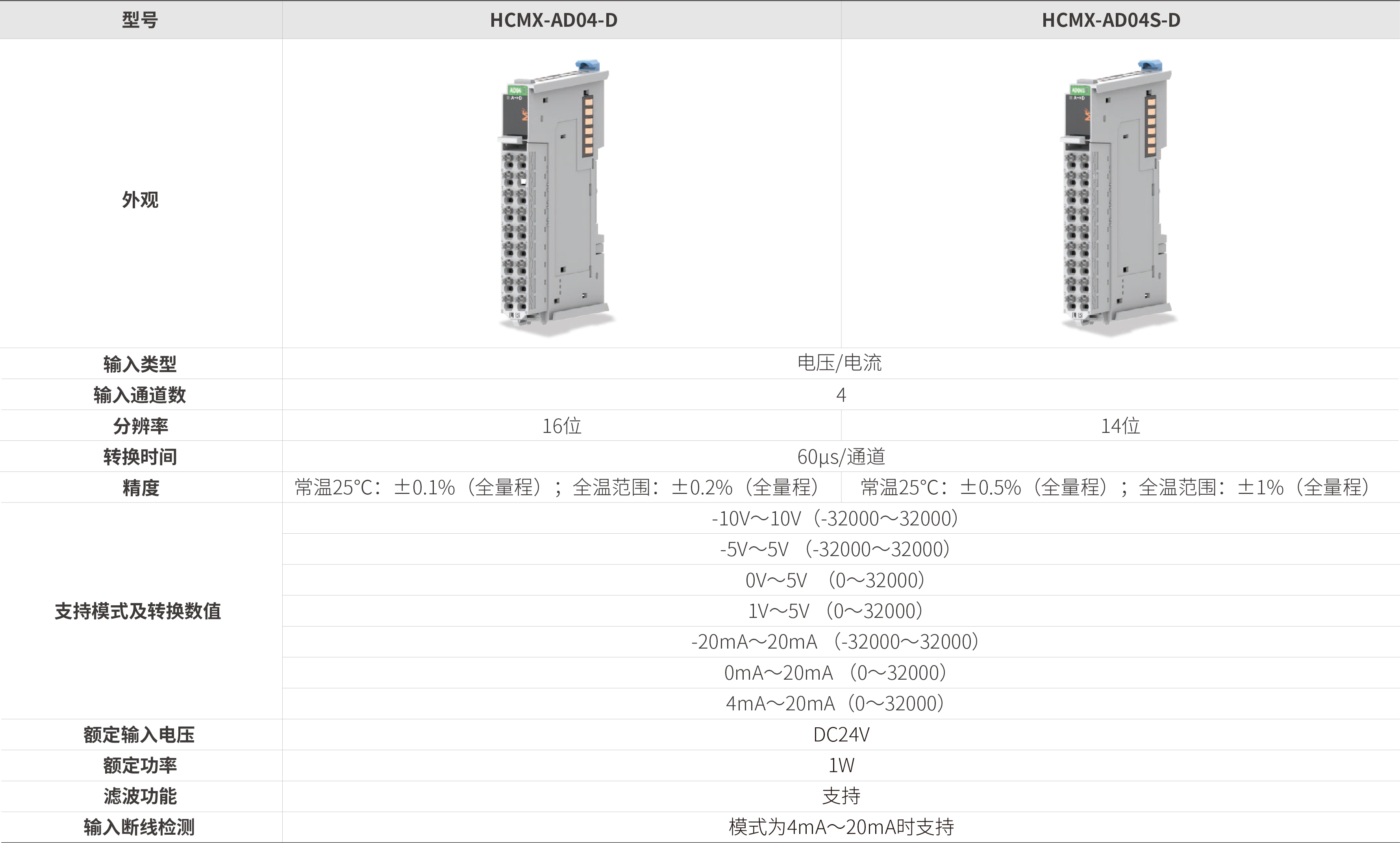 M系列？-模拟量输入_画板2.jpg