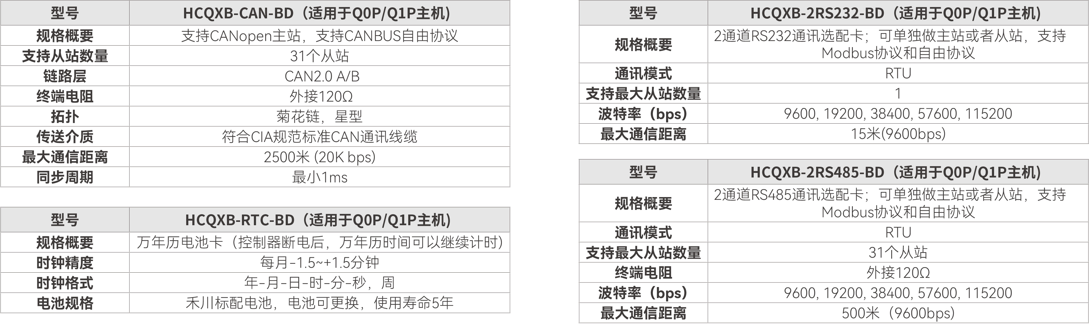 Q0P Q1P选配卡_画板1 副本.jpg Q0P Q1P选配卡_画板1 副本.jpg