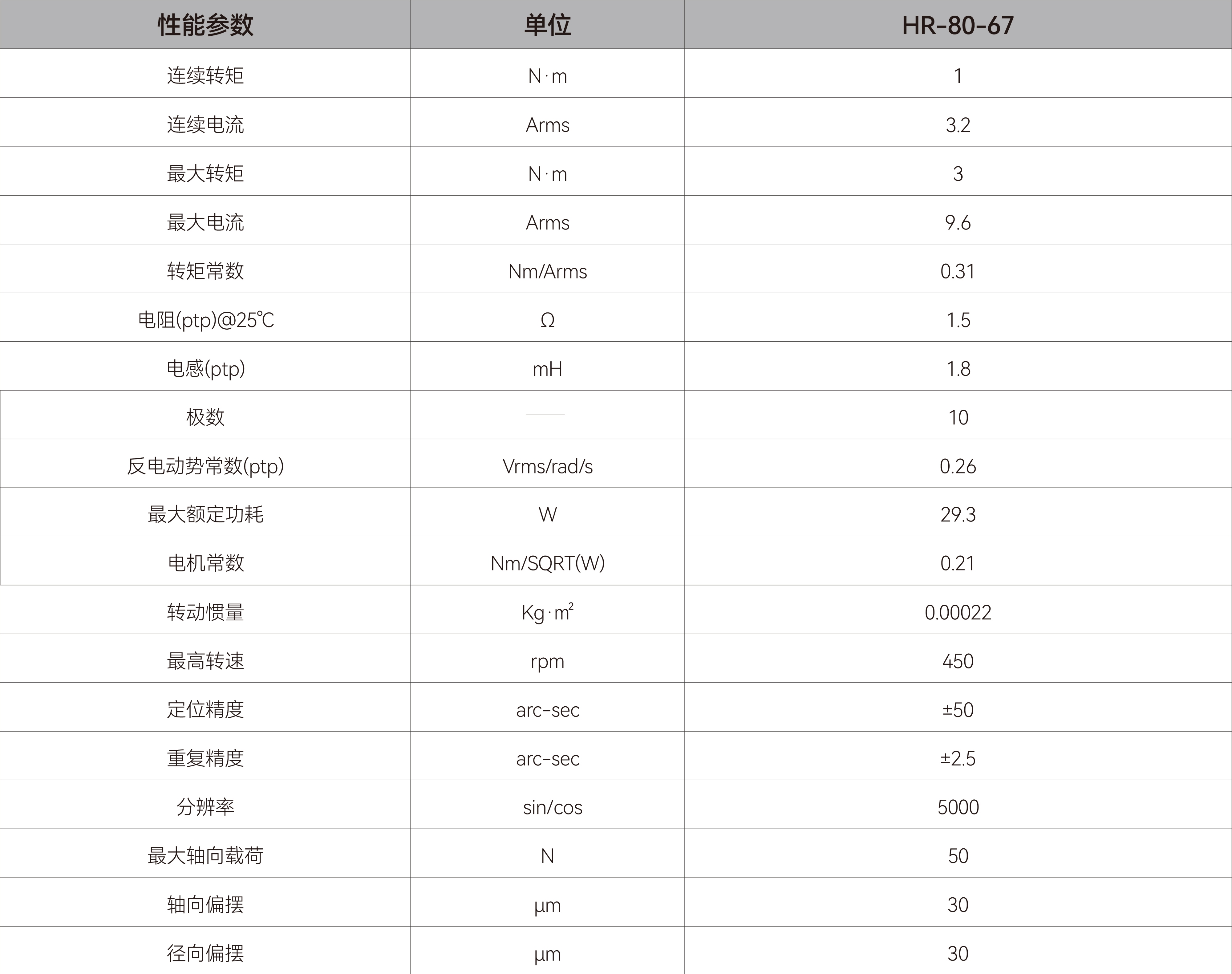 DDR电机-HR80-67.jpg DDR电机-HR80-67.jpg