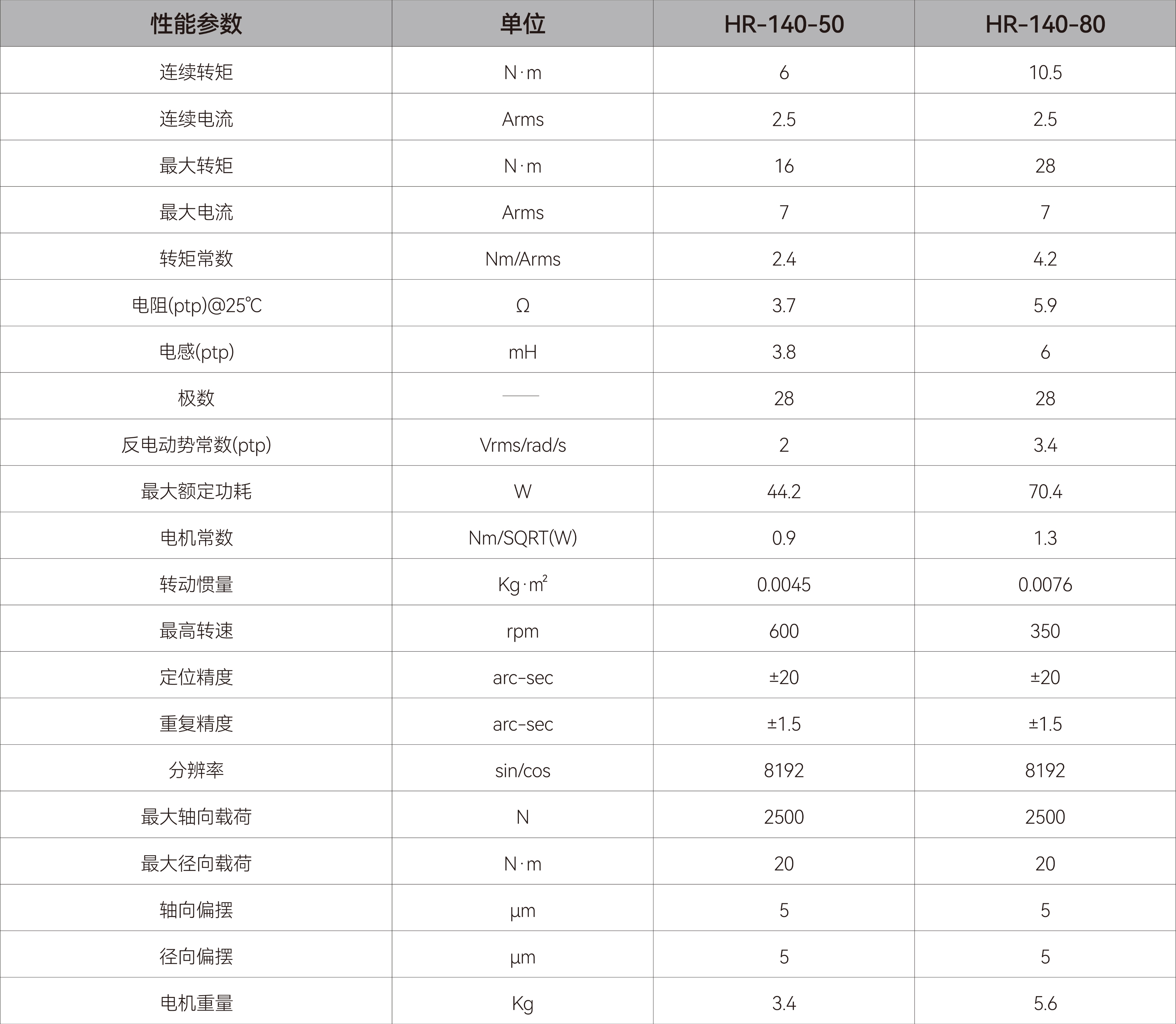 DDR电机-HR140-50.jpg DDR电机-HR140-50.jpg