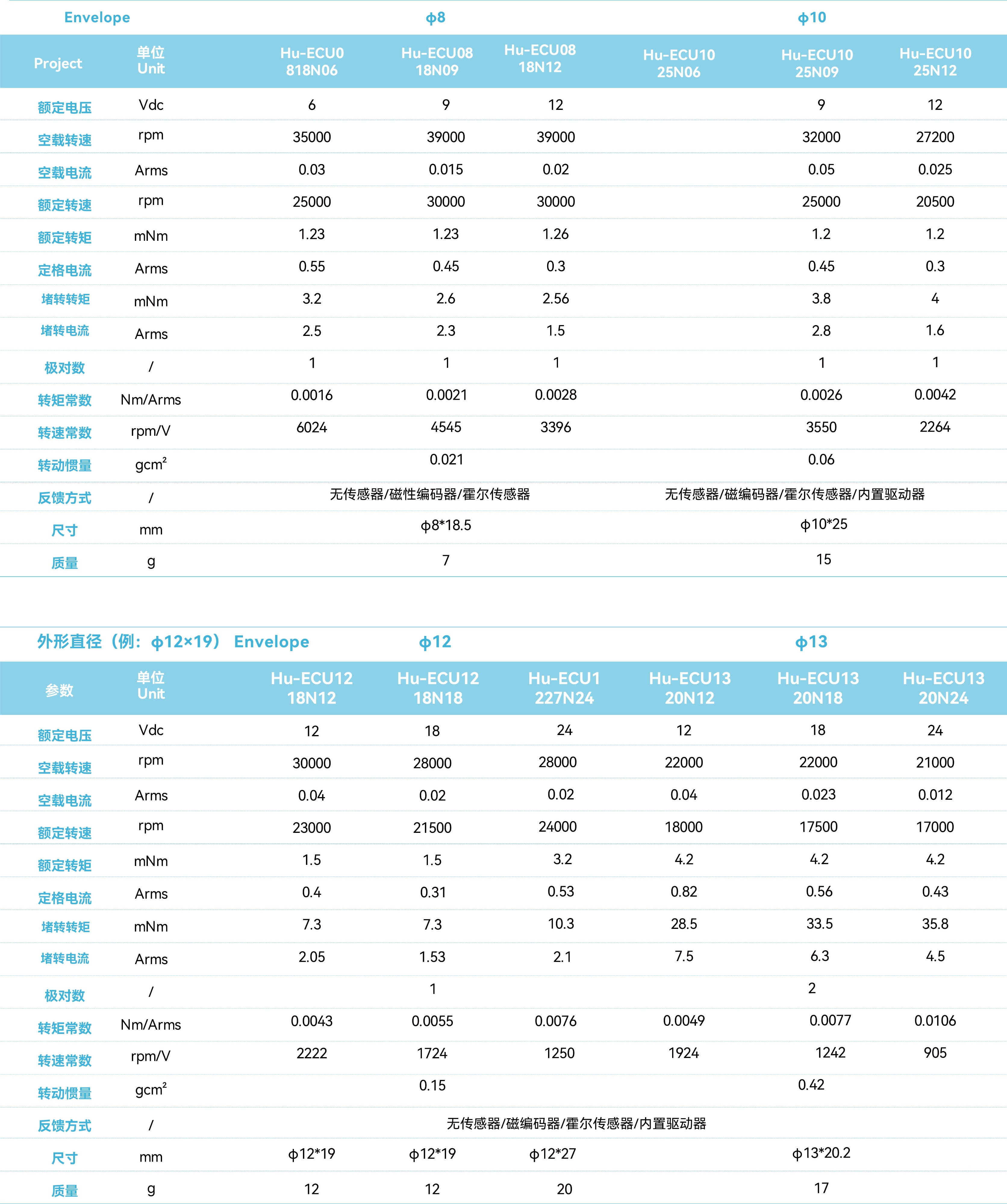 Hu-ECU系列空心杯电机_画板2.jpg Hu-ECU系列空心杯电机_画板2.jpg
