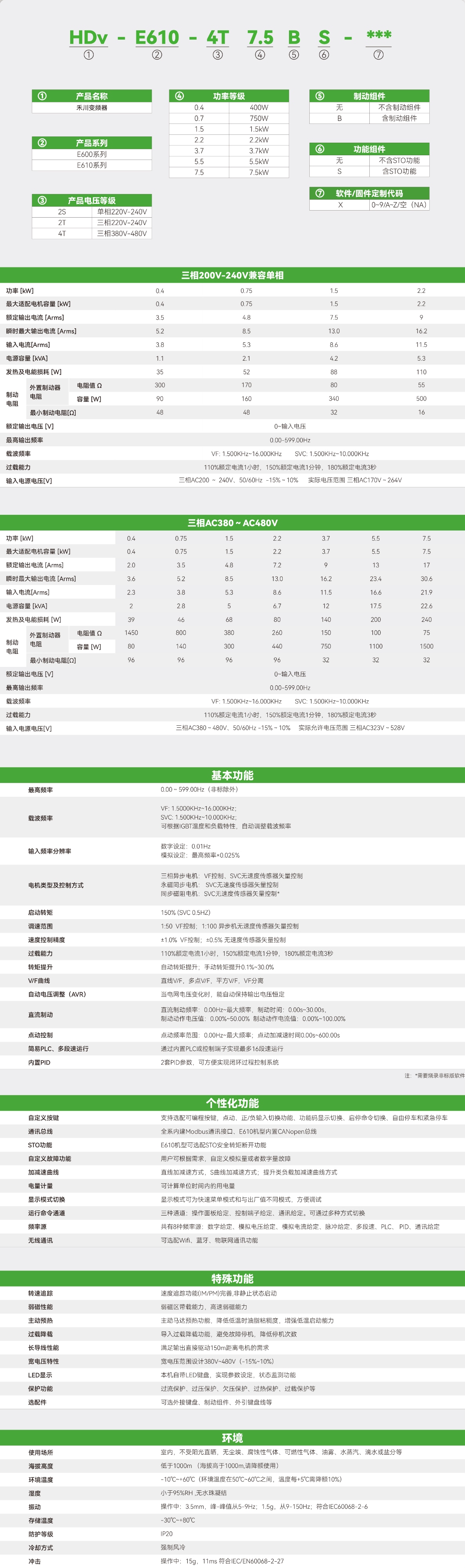 E610系列标准型变频器_画板2.jpg E610系列标准型变频器_画板2.jpg