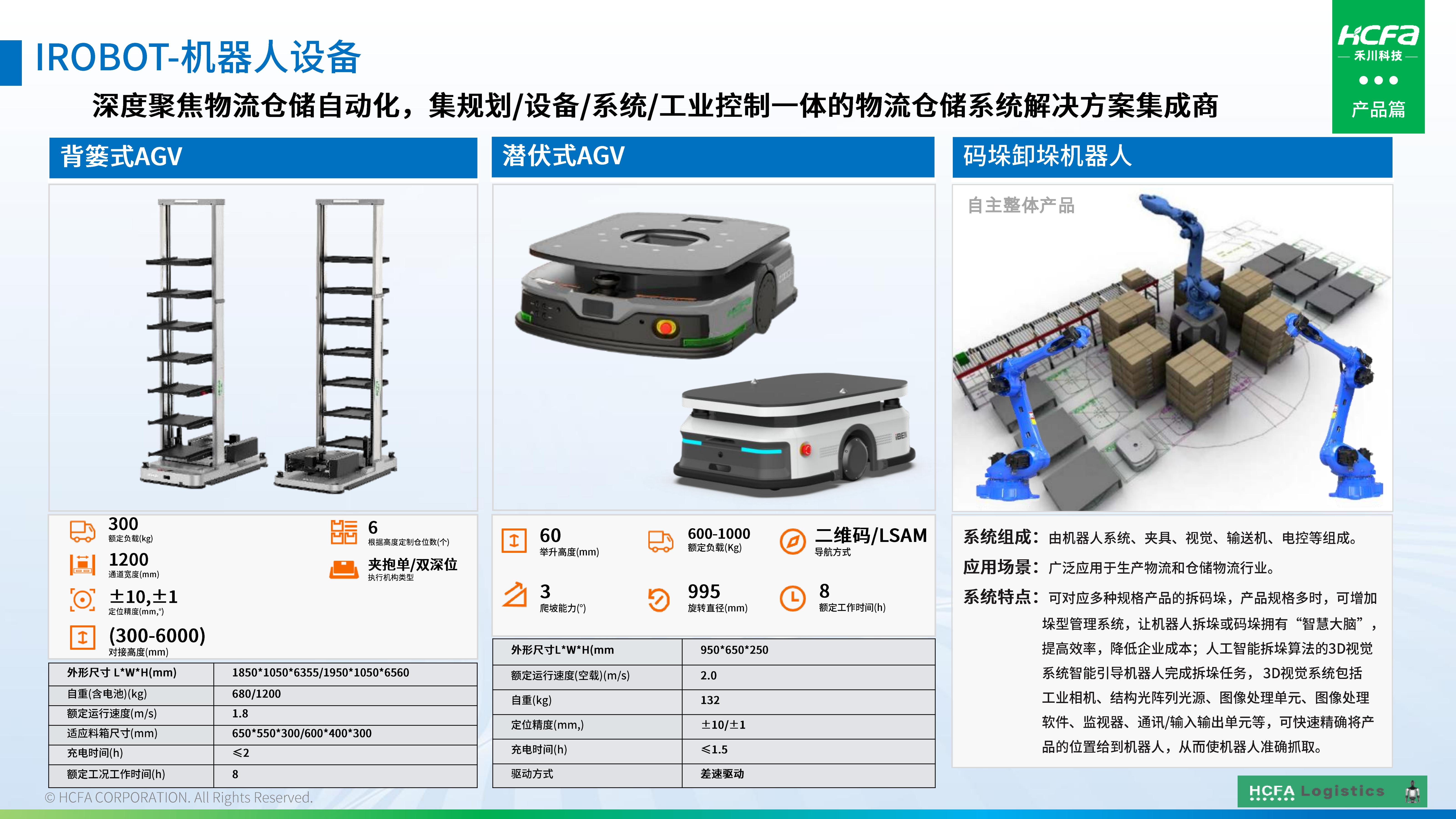 Z6尊龙凯时物流仓储系统集成-业务介绍202501009（完整版）_31.jpg