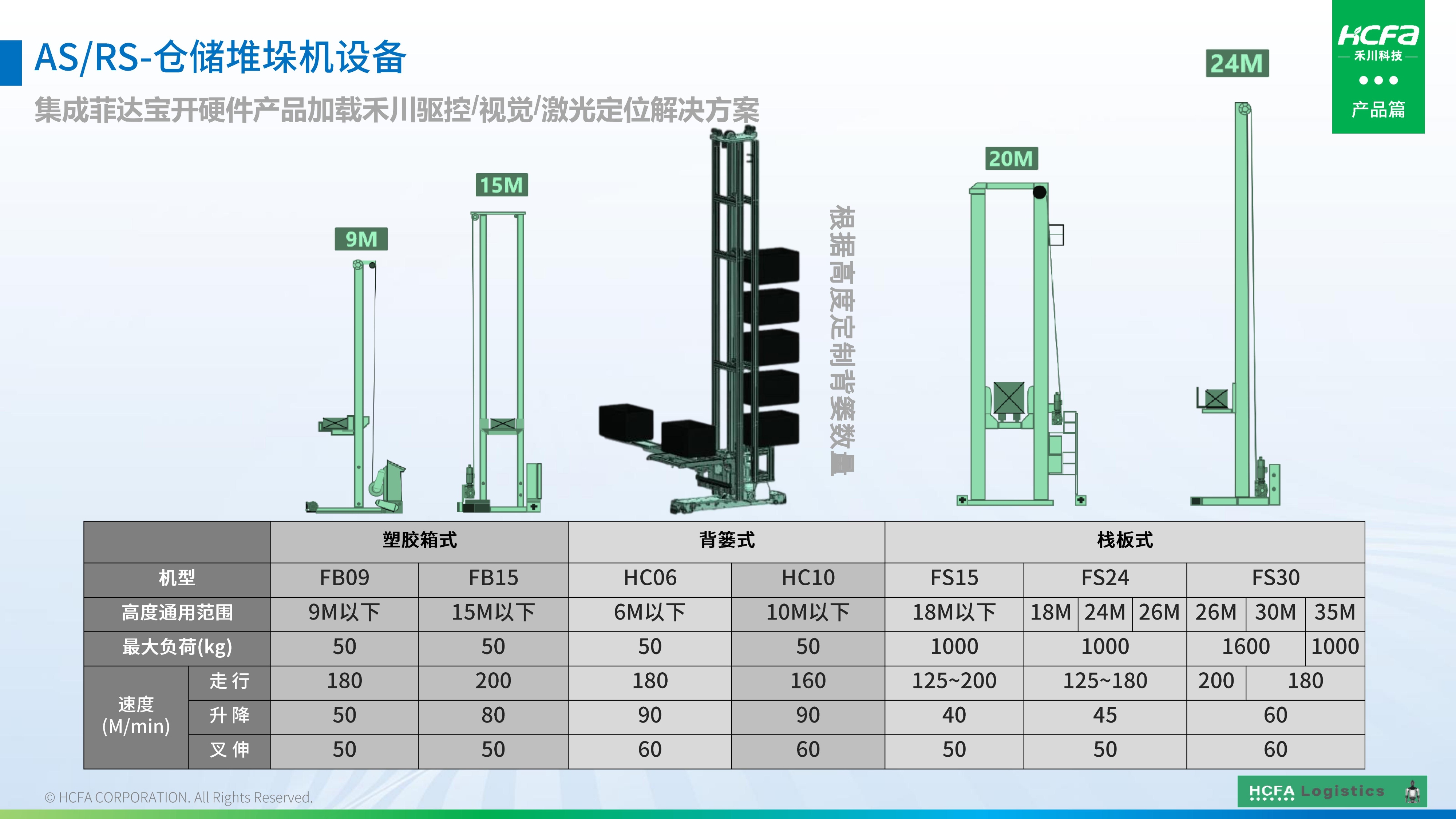Z6尊龙凯时物流仓储系统集成-业务介绍202501009（完整版）_38.jpg