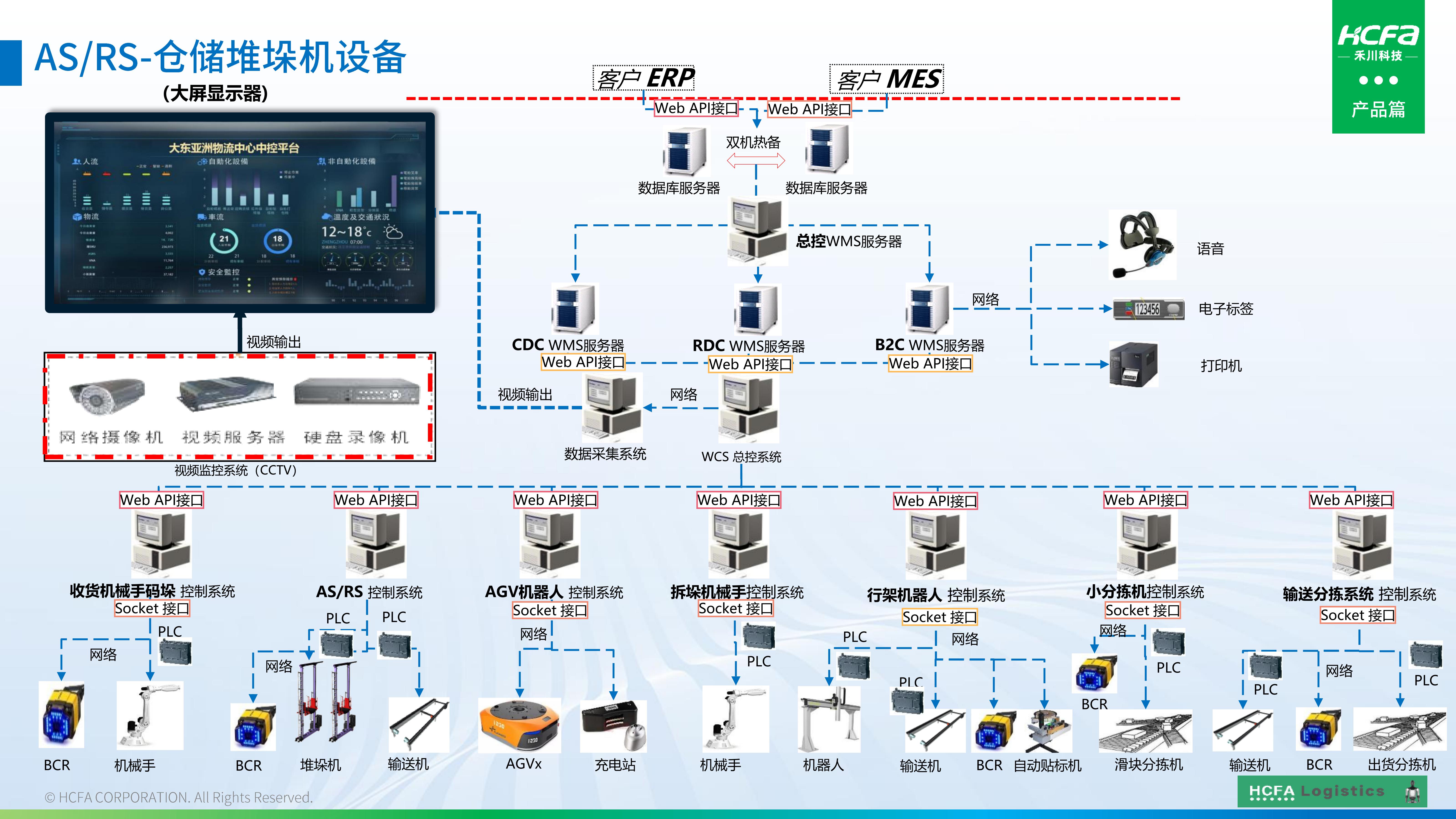 Z6尊龙凯时物流仓储系统集成-业务介绍202501009（完整版）_43.jpg