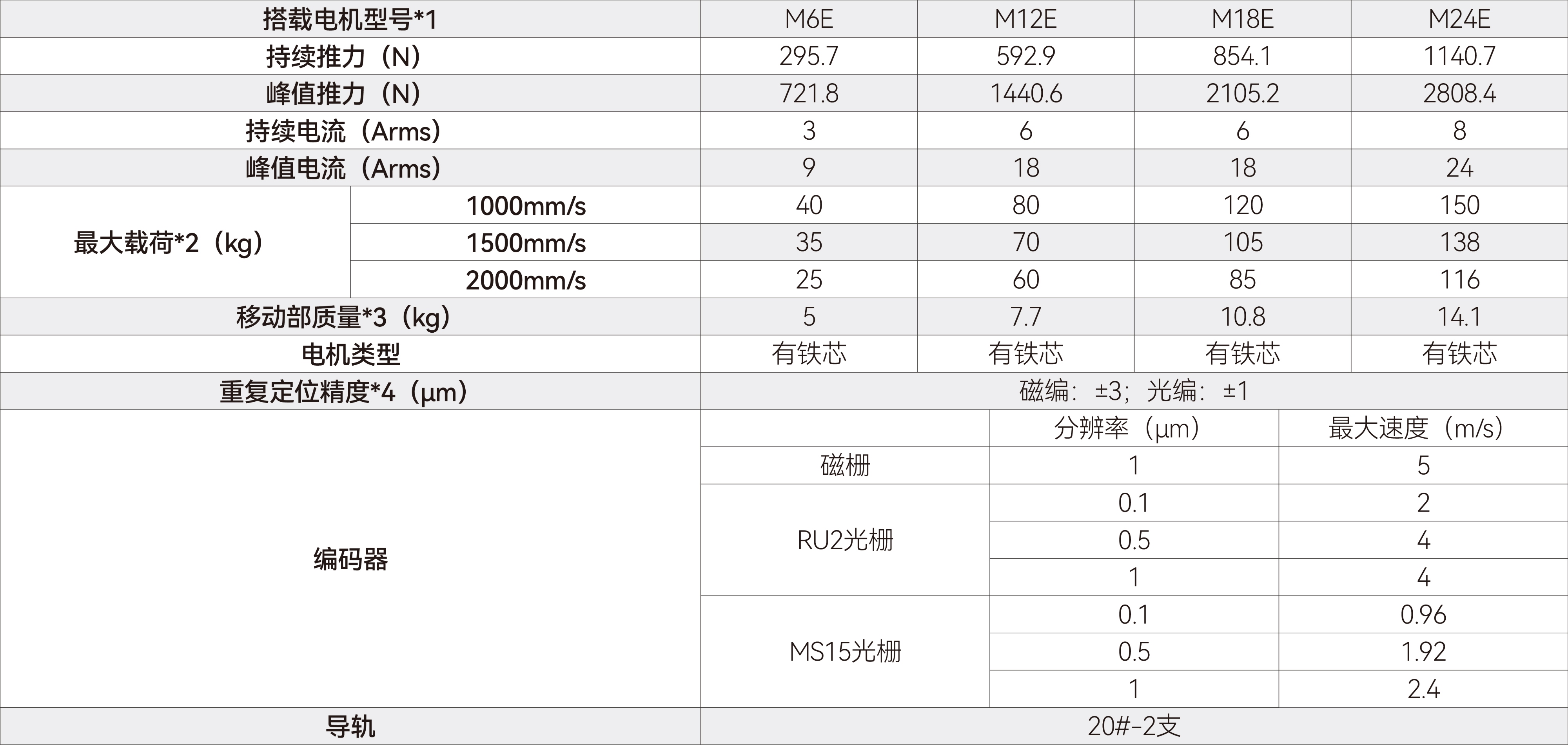 GLS系列直线电机模组-GLS系列-210.jpg GLS系列直线电机模组-GLS系列-210.jpg