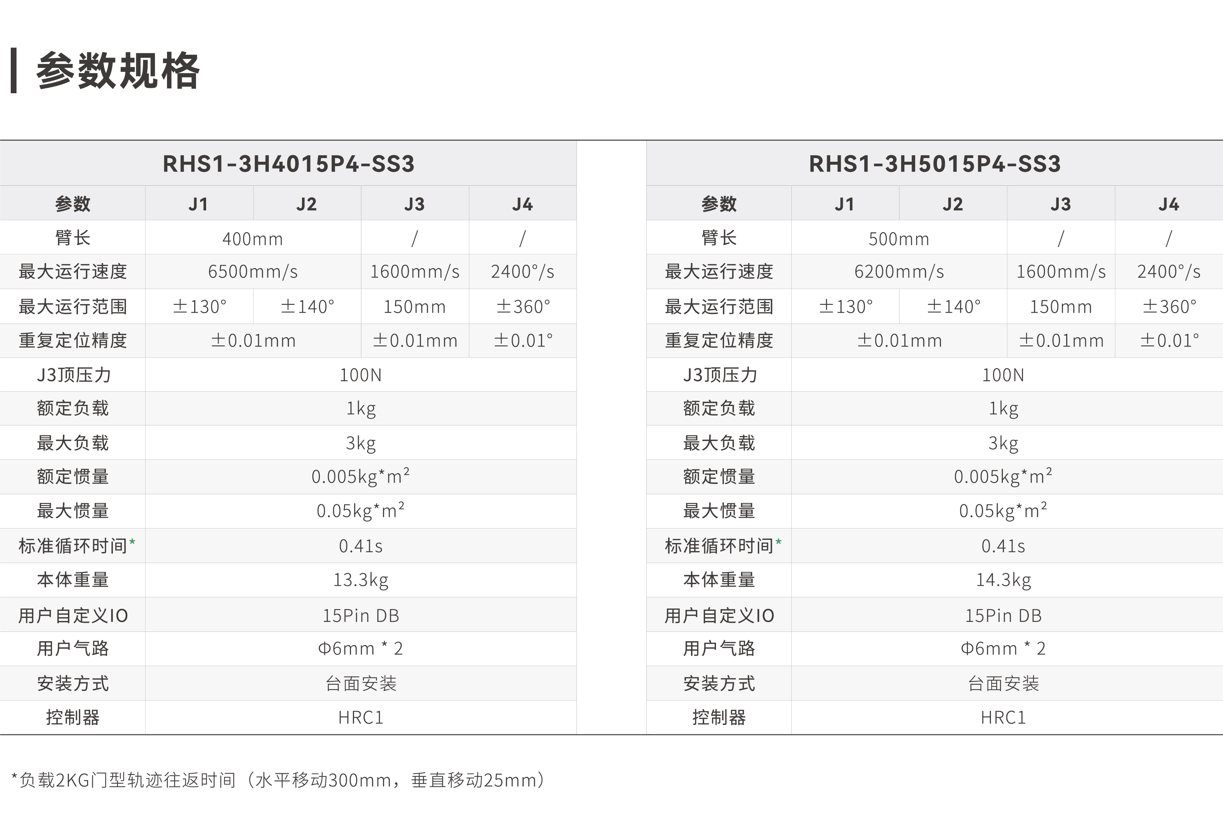 S1-3KG系列_画板2.jpg S1-3KG系列_画板2.jpg