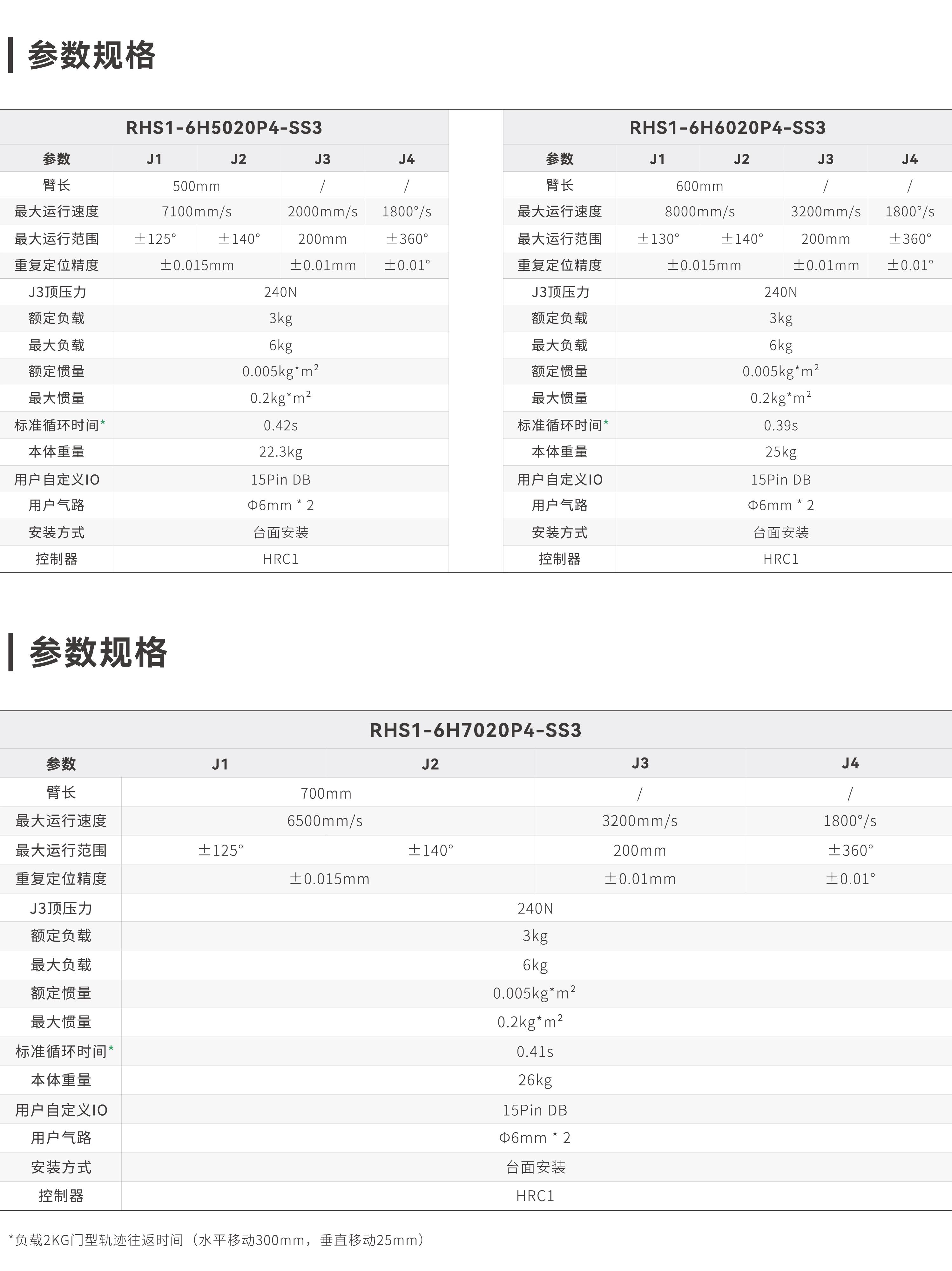 S1-6KG系列_画板2.jpg S1-6KG系列_画板2.jpg